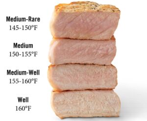 pork chop temperature chart